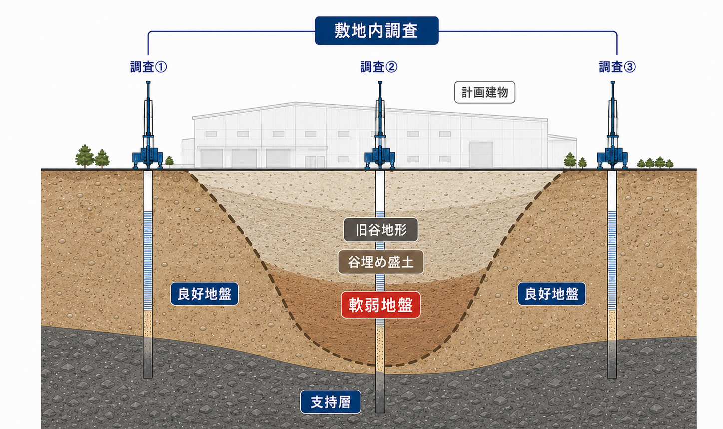 用途地域と建築制限のイメージ