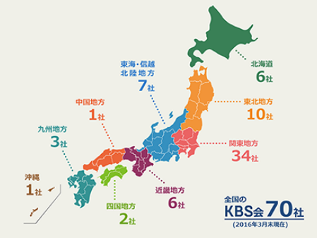 KBS会とは