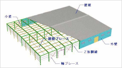 自由設計